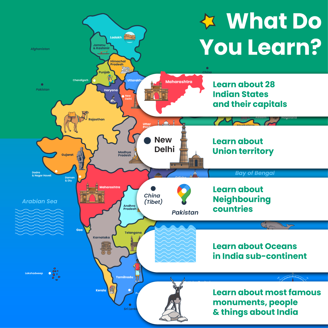 What's inside of India map puzzle