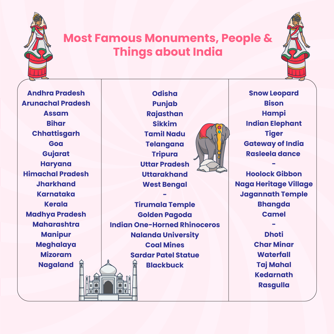 List of capitals of each state covered in India map puzzle