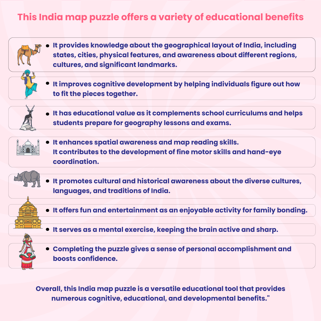 Educational benefit of India map puzzle